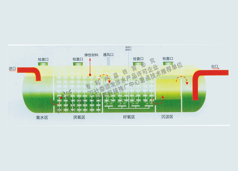 地埋式生活污水處理設備